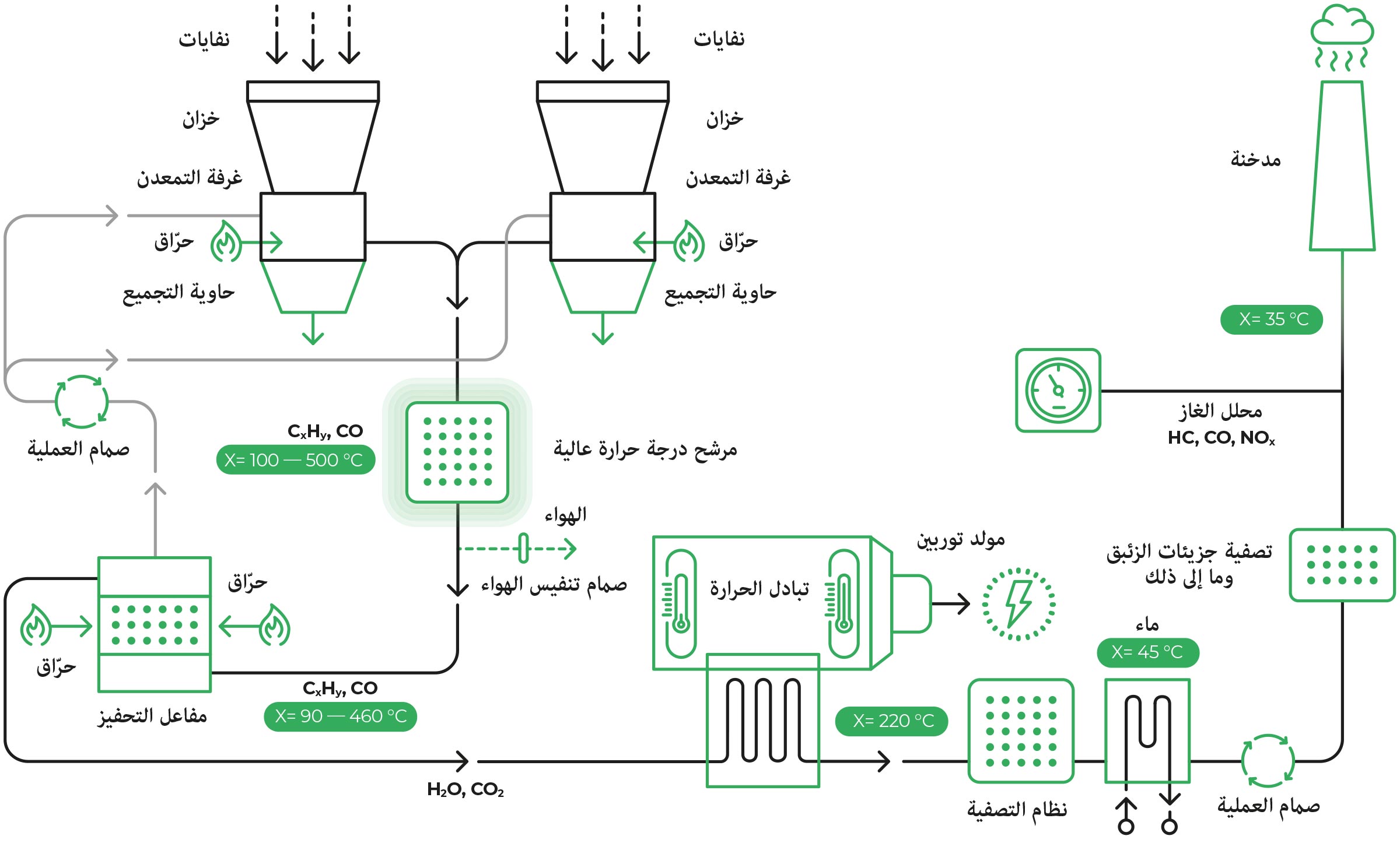 عملية Infra Waste